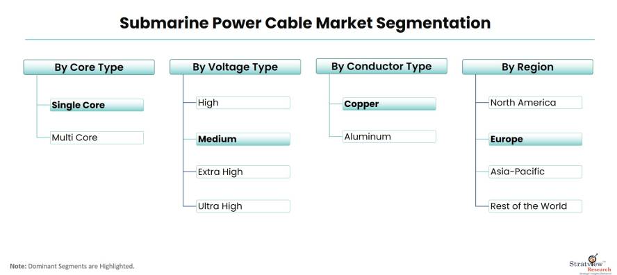 Submarine-Power-Cable-Market-Segmentation